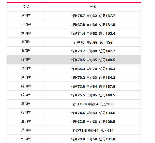 结果发布