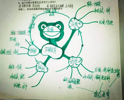 改变主意会更好