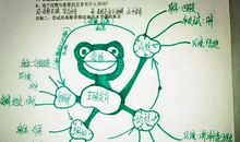 换一个思维会更好