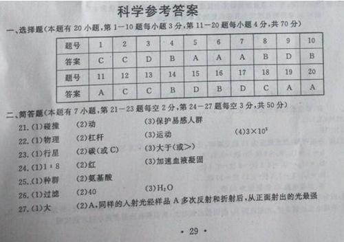 科学测验