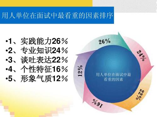 我的未来计划