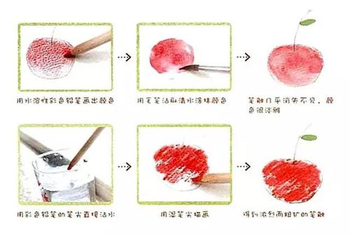 与良心交流什么