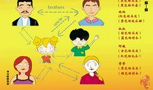 那一次我尝到了成长的滋味