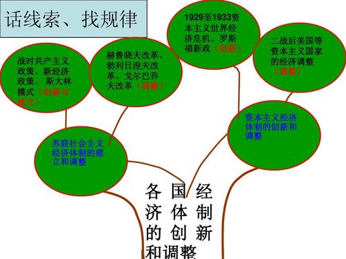 法律与创新