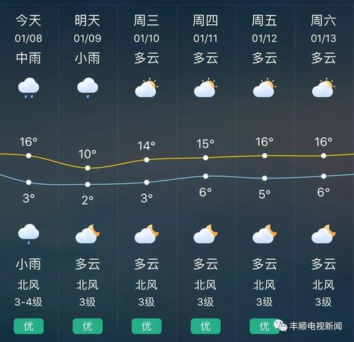 结冰的天气