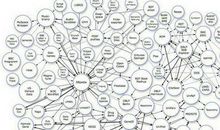 小议碎片化生活