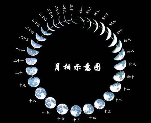 月亮的一天