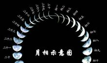 在月亮上的一天