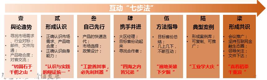 向成功展示自己