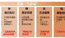 展现自我走向成功