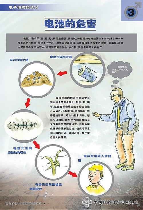 废电池对环境的危害
