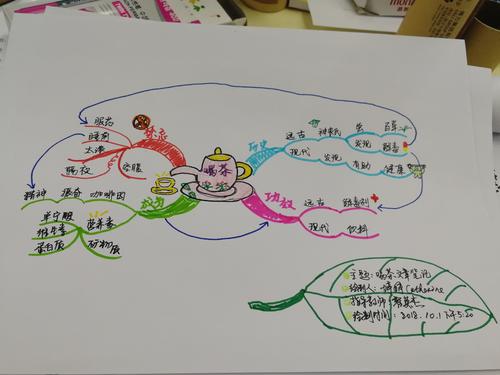 我第一次见到这本书