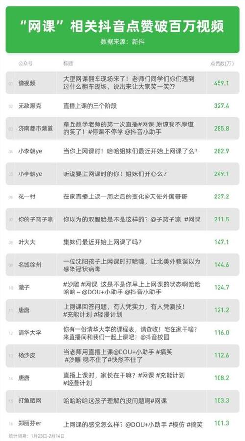 快乐在线课