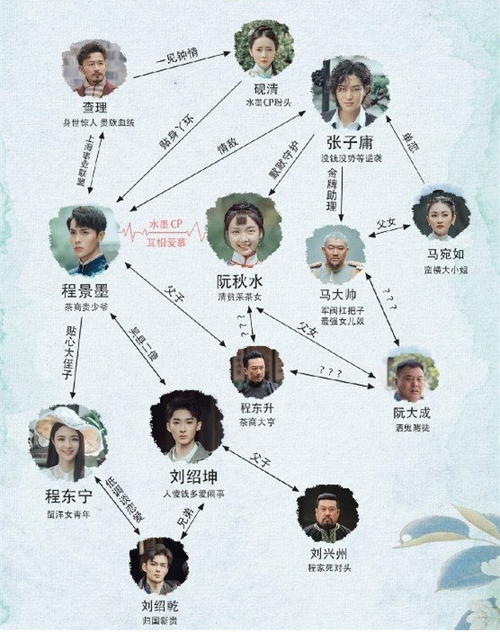 生活的作用