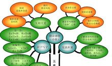 智能知识灌输器