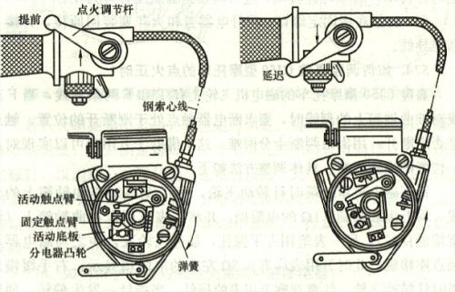 点火