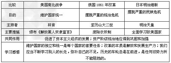我向学习的过渡