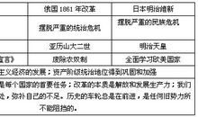 我对学习的转折