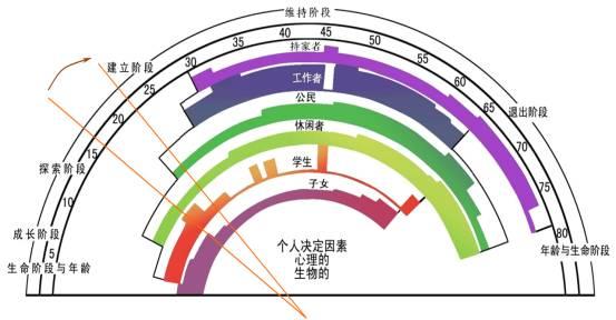 生命的彩虹