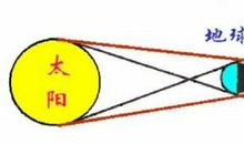 一次难忘的日食