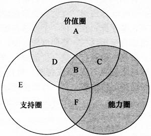 晦涩显示价值