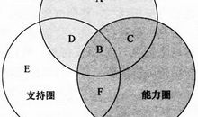 默默无闻彰显价值