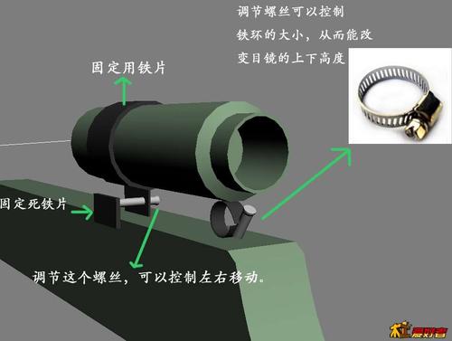 瞄准你的靶心