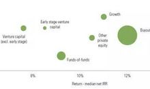 “市场”进化史
