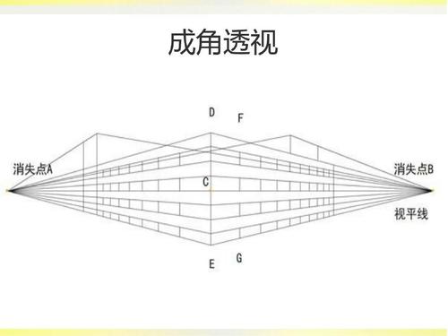 间距之间