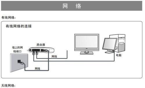 我们在看电视