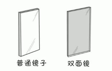 镜子的两侧