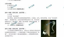 此刻,我按下时间控制器展开想象作文