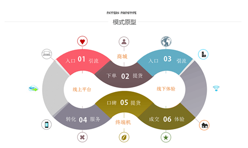 强调