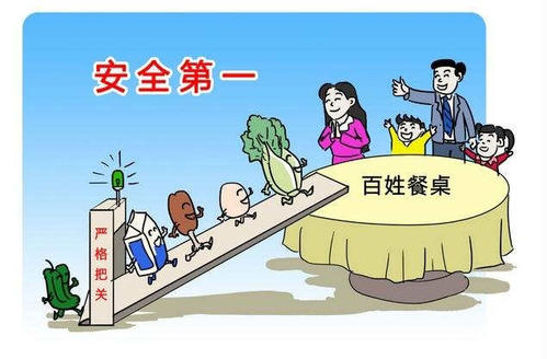 食品安全科