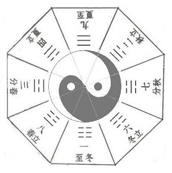 先天和后天