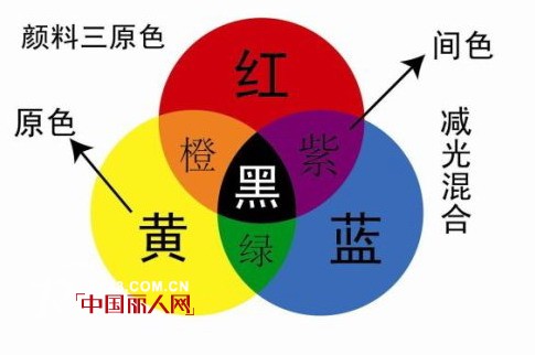 班上的三种原色