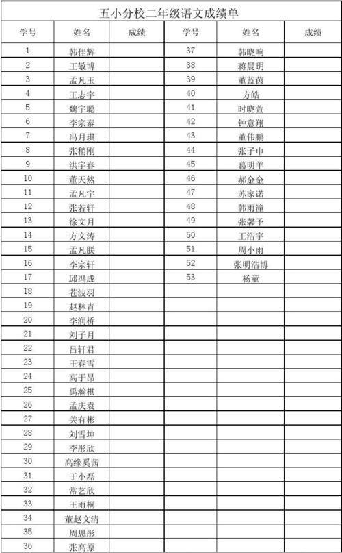 成就是父母的晴雨表