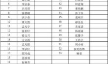 成绩是家长的晴雨表