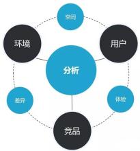 竞争者