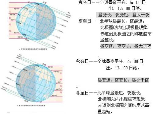 冬至