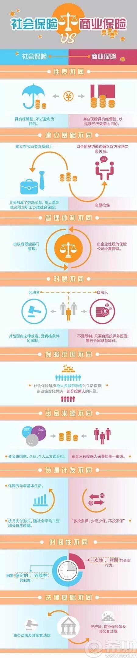由于这些缺点，对发展意义重大