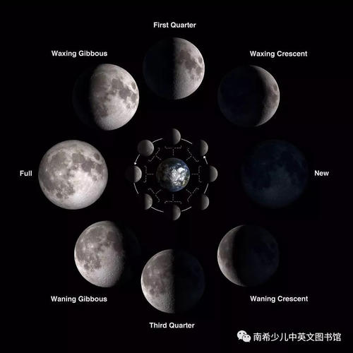 月相之谜