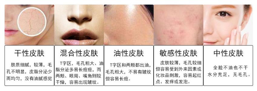如何认识自己
