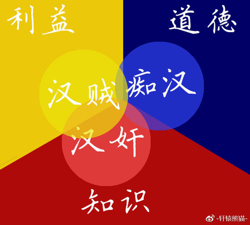 道德与利益之间的关系