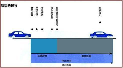 时间距离