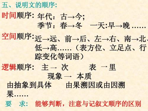 以空间顺序书写的解释性文字