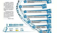 自来水水的生产过程