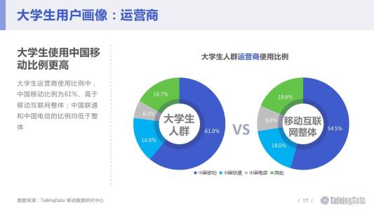 谈论移动互联网生活