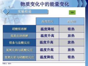 “改变教训”