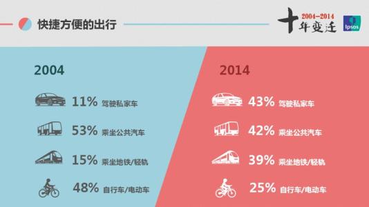 互联网传输改变生活